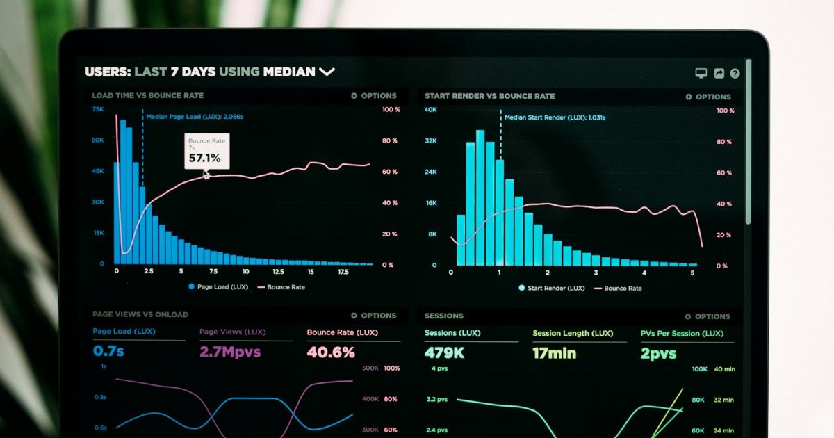 Web analytics dashboard displaying load time, bounce rate, and session metrics over seven days
