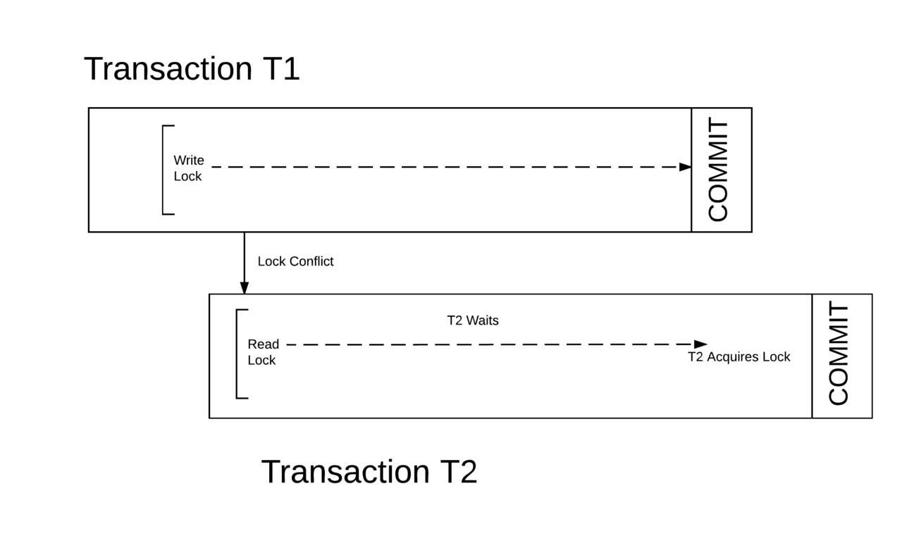Transactional Memory.png