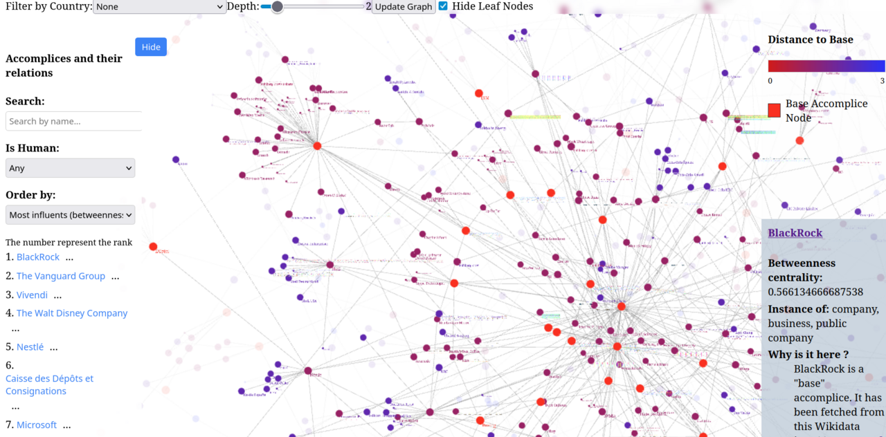 Complicitygraph.png