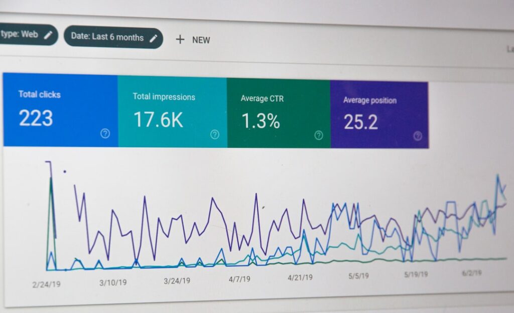 Analytics custom dashboards: when pre-built templates mislead you