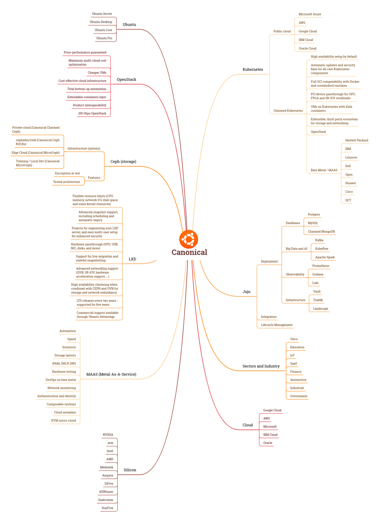 Medium’s paywall import tool: how it handles canonical URLs