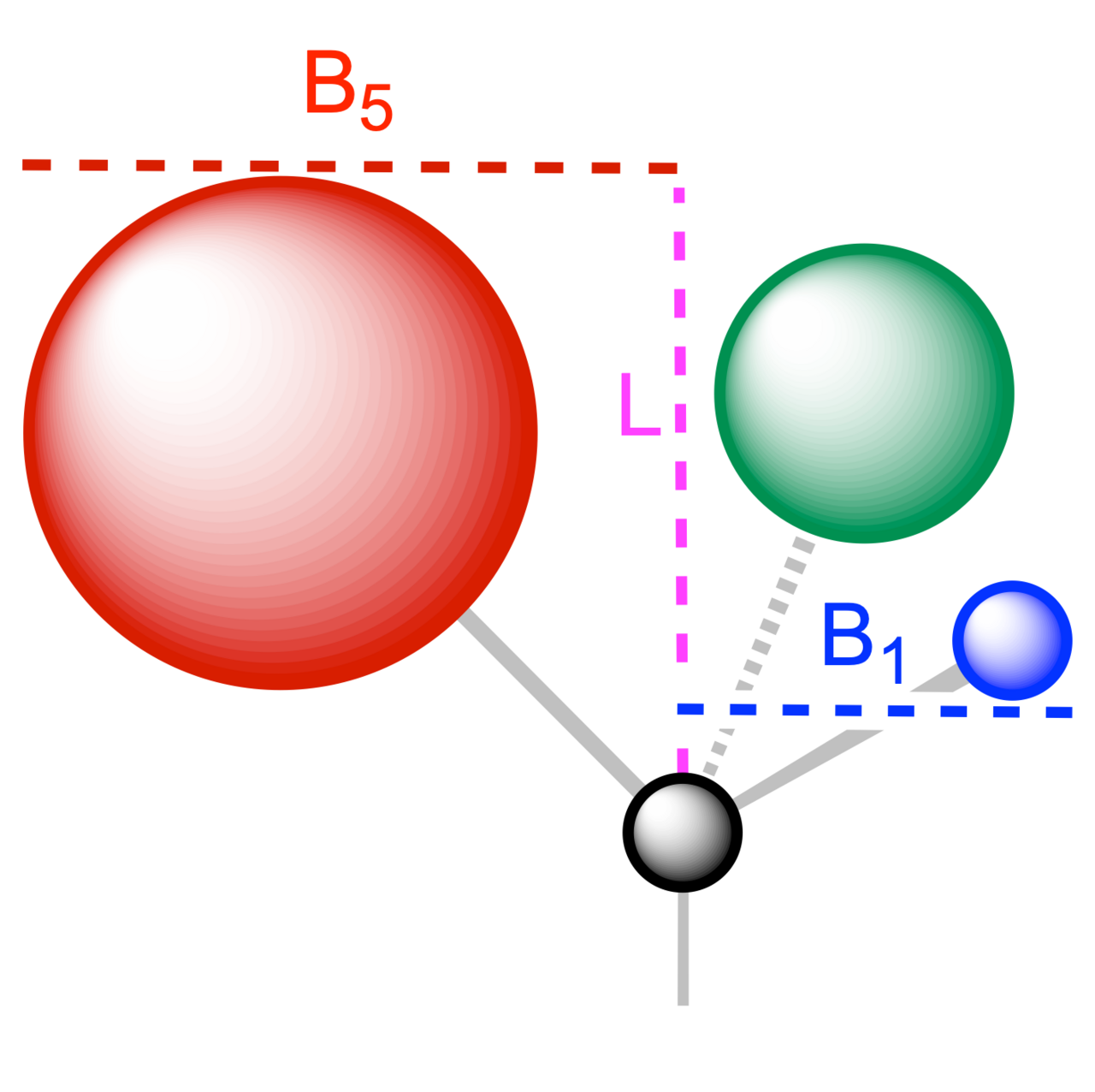 Sterimol parameters.png