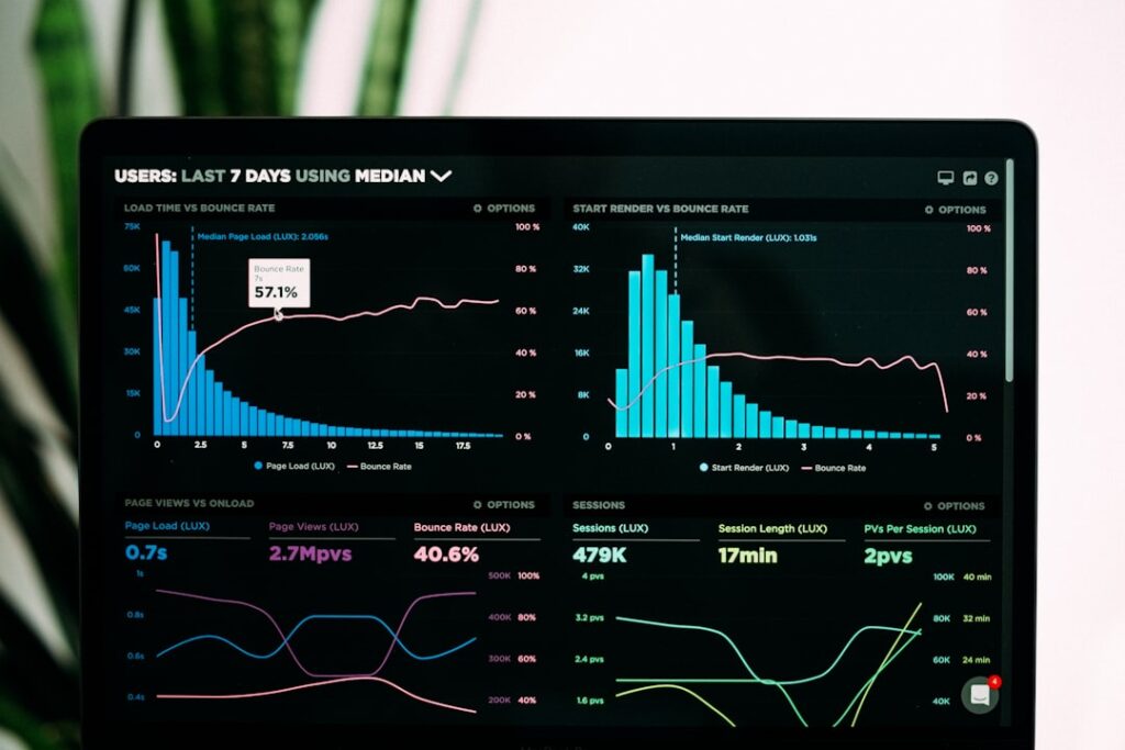 Productivity dashboard widgets: what updates in real time vs. on reload