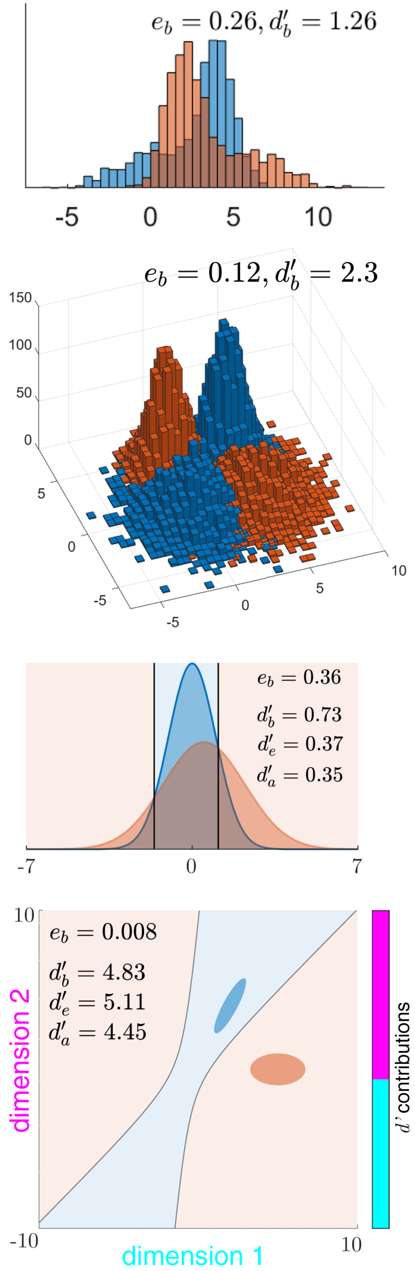Discriminability index.png