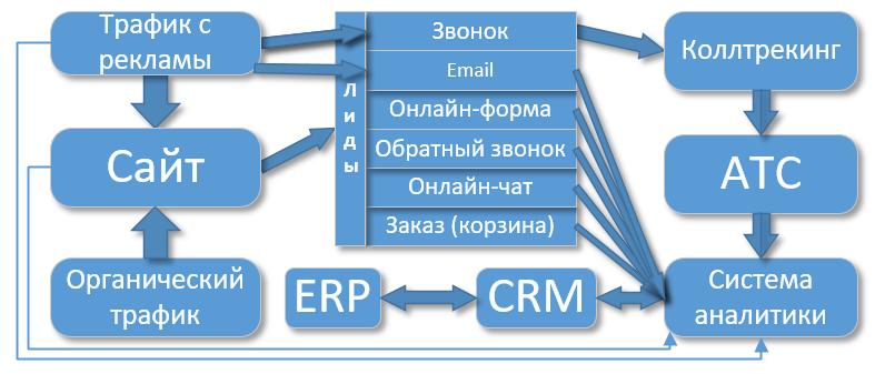 Analytics event schemas: when to document yours and when to skip it