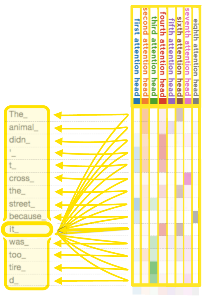 AI model context windows: why 200k tokens doesn't mean 200k words